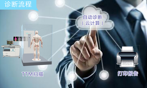 熱斷層（TTM）自動(dòng)診斷系統(tǒng)將首次亮相第九屆中國(guó)健康服務(wù)業(yè)大會(huì)